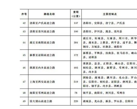 尉氏县公路运输管理事业单位发展规划展望