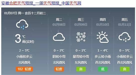 晋王村天气预报与气象深度分析