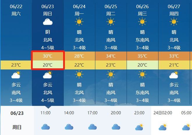 安裕乡最新天气预报