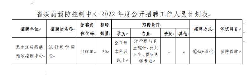 黑山县卫生健康局最新招聘信息