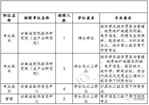 翼城县发展和改革局最新招聘信息详解