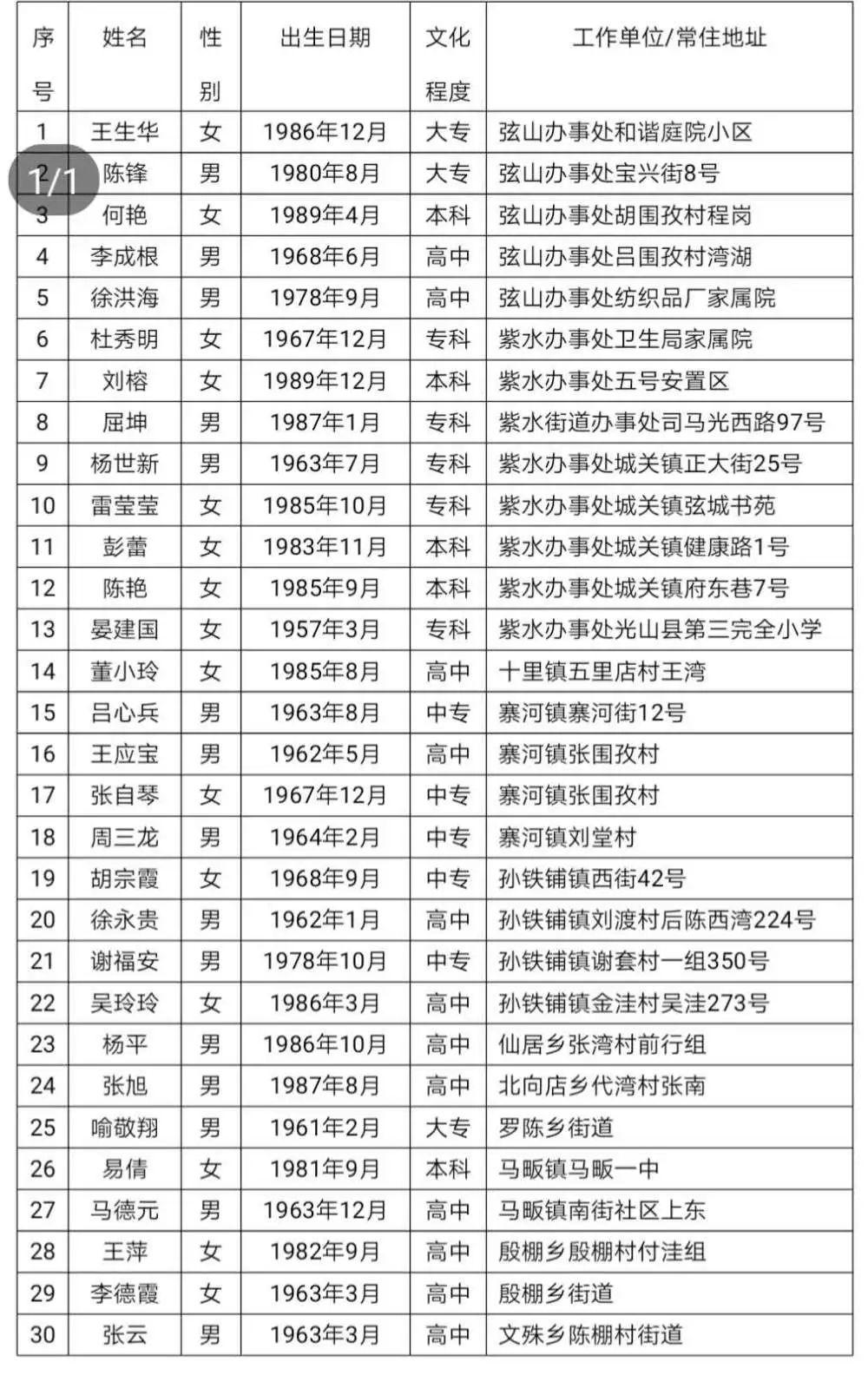 光山县文化广电体育和旅游局最新人事任命动态