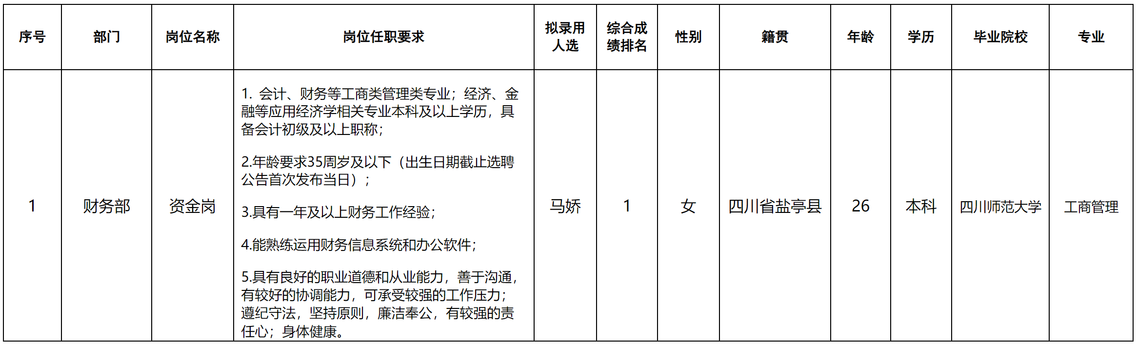 船山区公路运输管理事业单位项目最新进展报告摘要