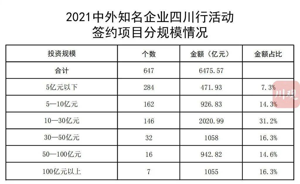 澄江县科学技术与工业信息化局项目最新进展报告摘要