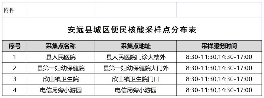 安远县防疫检疫站最新发展规划