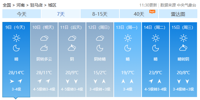 晾马台镇最新天气预报