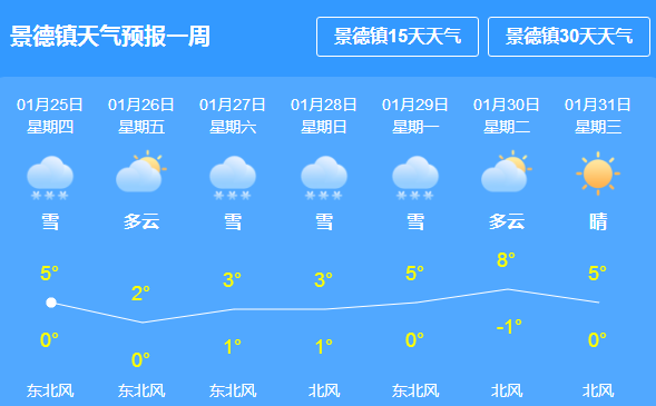 五福社区最新天气预报