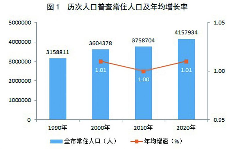 贵池区数据和政务服务局人事任命新动态