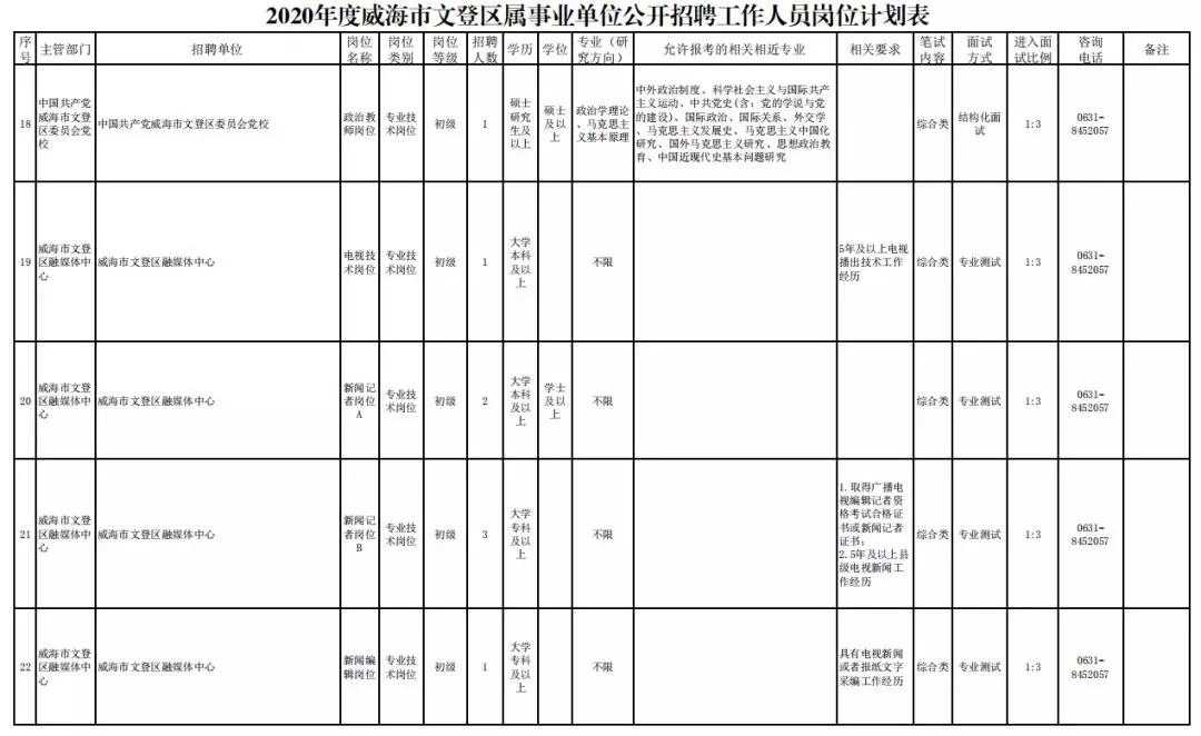 文登市小学最新招聘启事概览