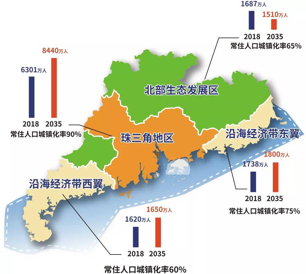 珠海市市人口和计划生育委员会最新发展规划