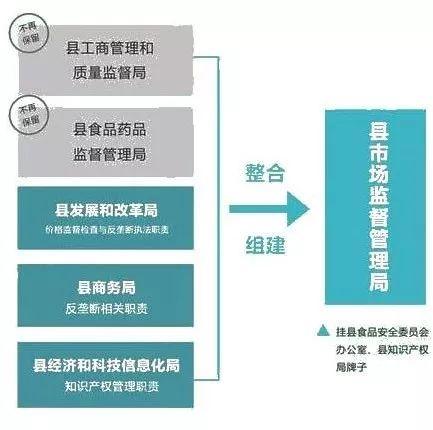 怀宁县市场监督管理局最新发展规划