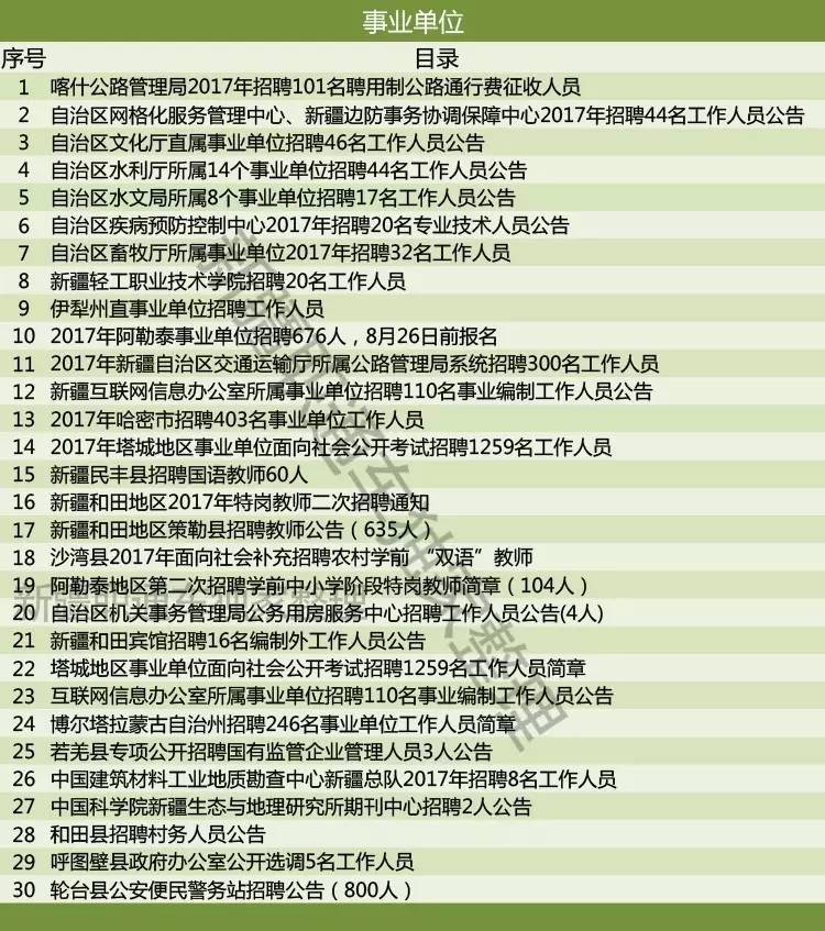 海北藏族自治州首府住房改革委员会办公室最新招聘信息发布