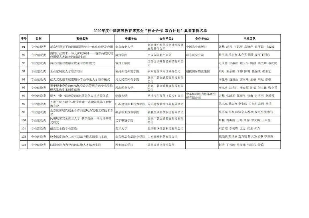 铜山县成人教育事业单位最新发展规划