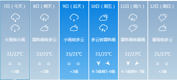 新富乡最新天气预报