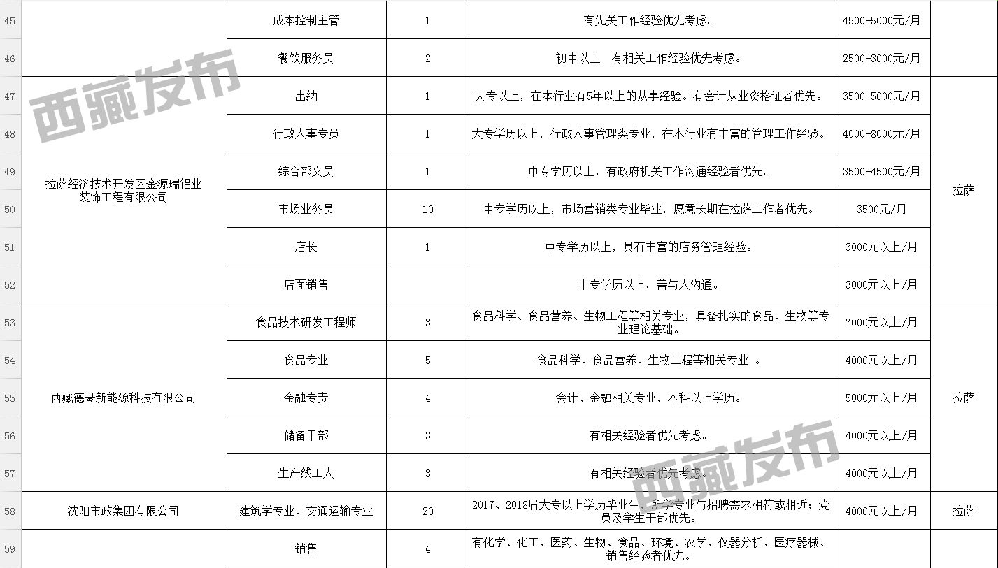 柯生乡最新招聘信息概览