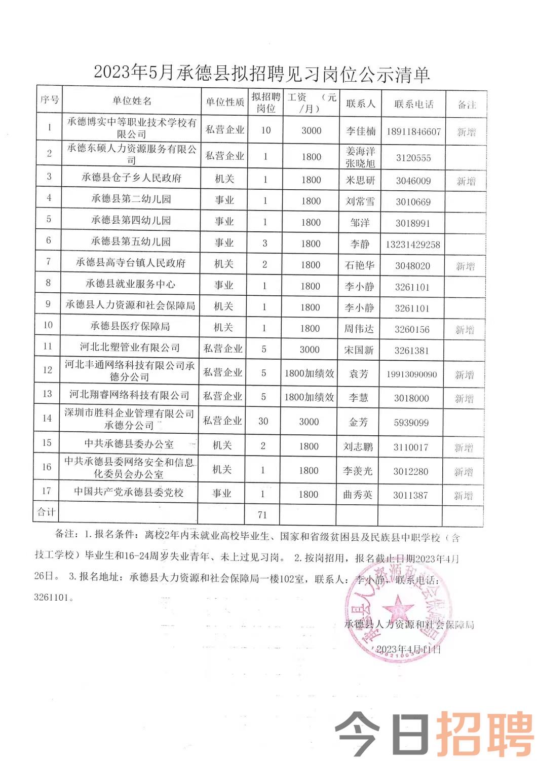 杜尔伯特蒙古族自治县托养福利事业单位新项目概览