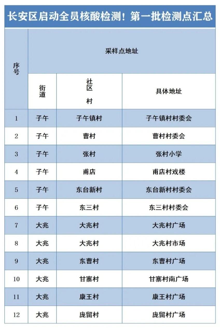 雁塔区应急管理局最新新闻，强化应急管理体系，筑牢安全防线