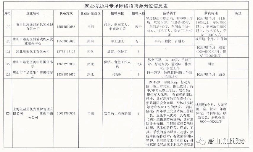 高唐县剧团最新招聘信息发布