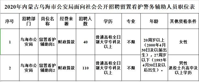 图牧吉劳管所最新招聘信息及就业机遇探讨