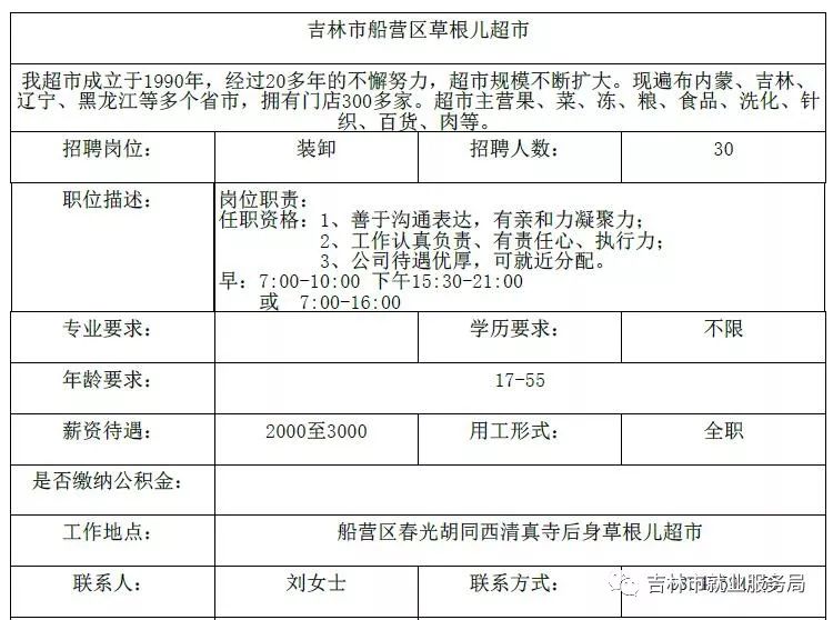 沈河区人力资源和社会保障局招聘新信息概览