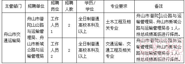 芦山县交通运输局最新招聘信息与职业机会深度解析