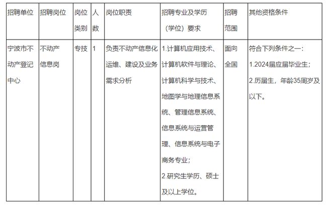 赤城县自然资源和规划局最新招聘启事概览