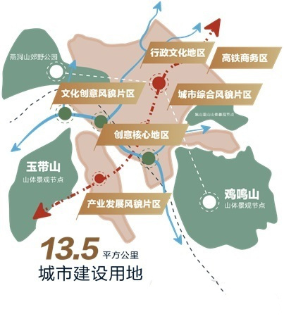 下花园区统计局最新发展规划深度研究