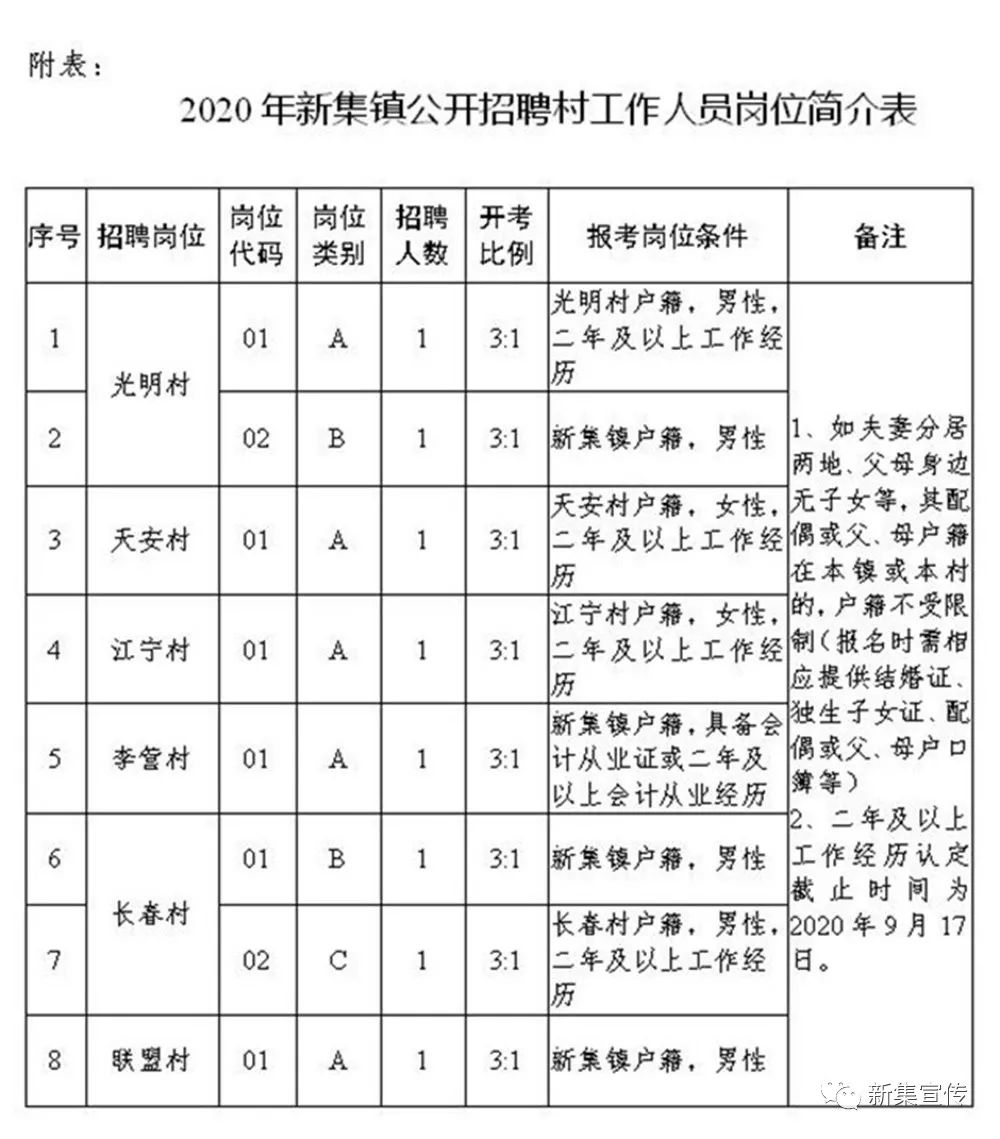 招携镇最新招聘信息汇总