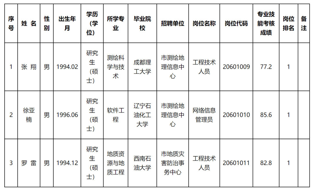 霍州市自然资源和规划局最新招聘信息概述