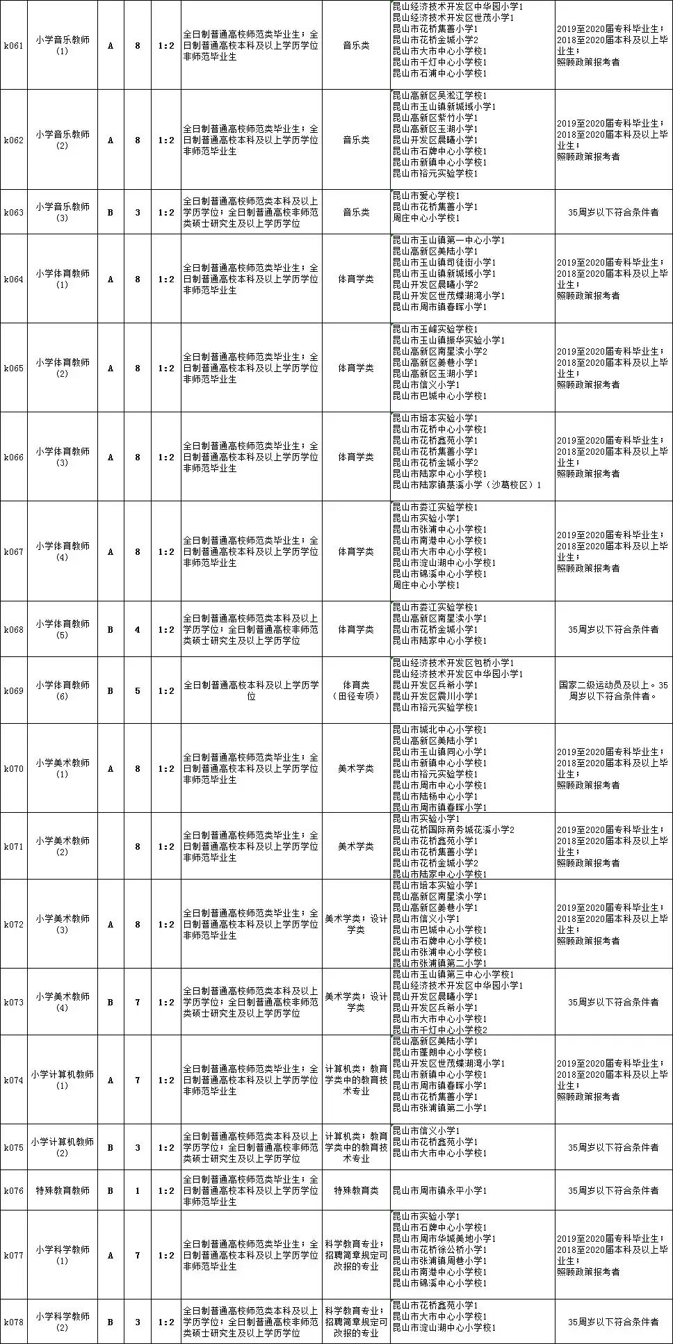 金坛市初中最新招聘信息详解