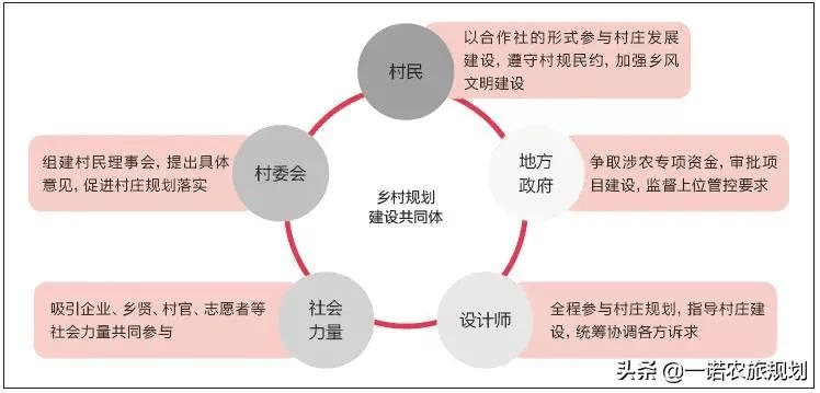 米粮村民委员会最新发展规划