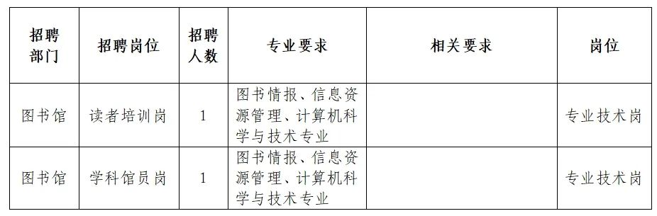 乐陵市图书馆最新招聘概览