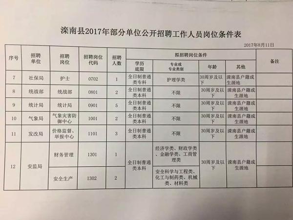 商水县住房和城乡建设局最新招聘概览