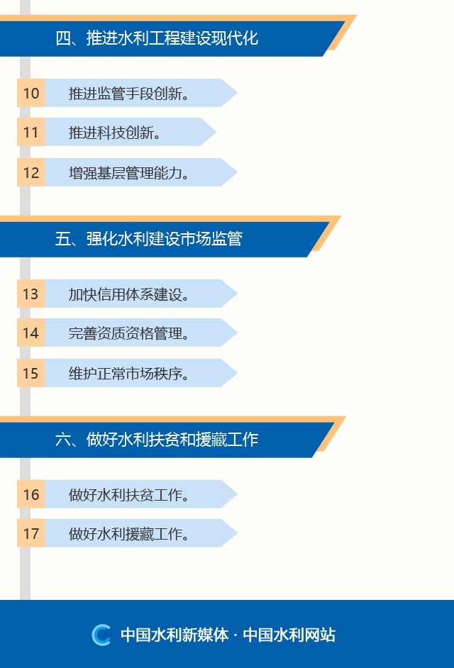 晋城市市水利局最新发展规划