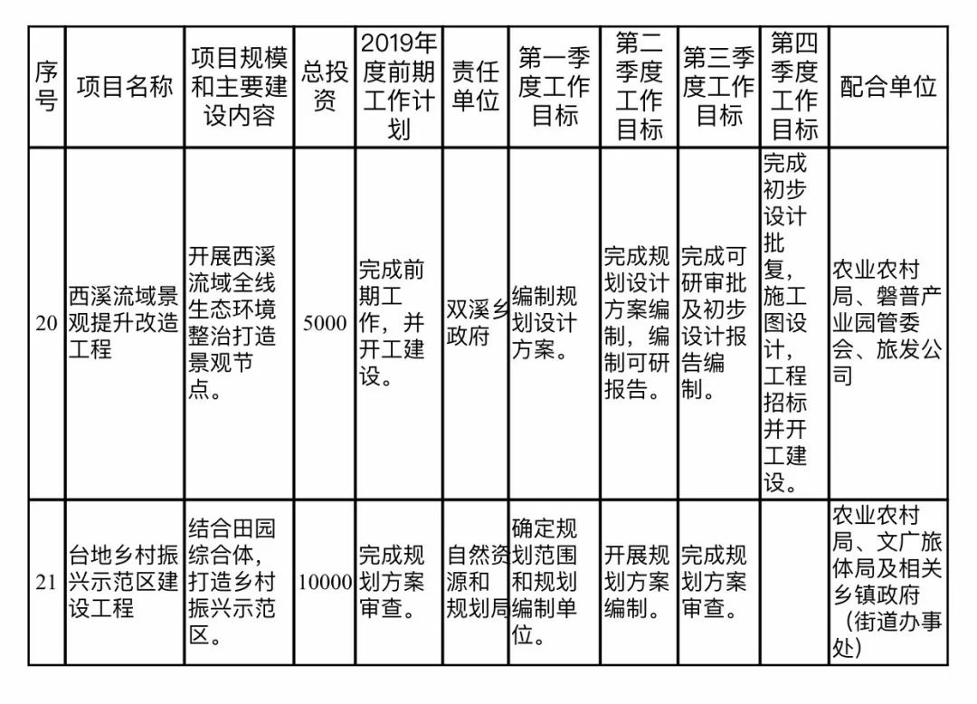 青田县康复事业单位发展规划探讨与展望