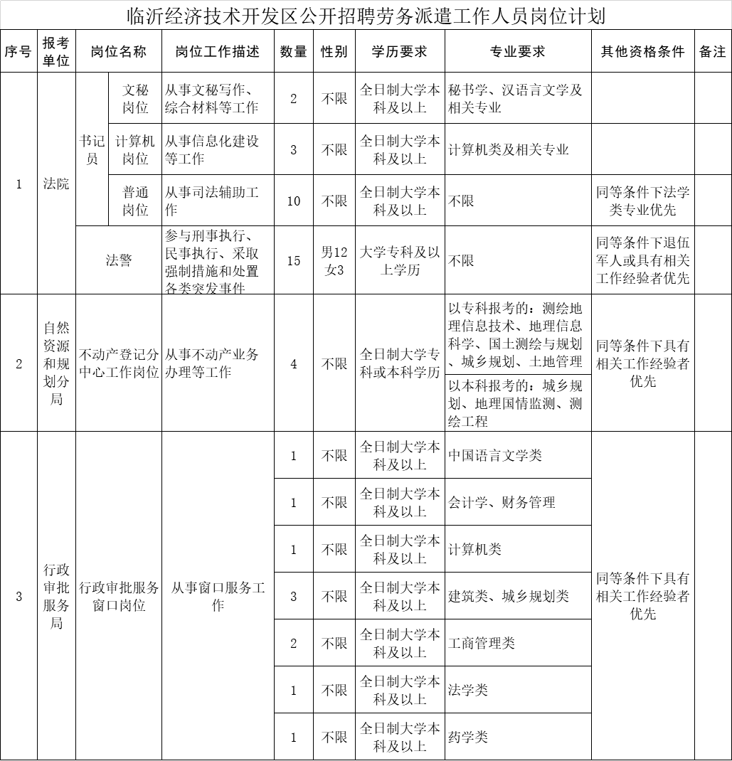 铁锋区自然资源和规划局最新招聘信息