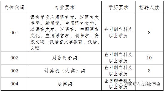 马鞍山市劳动和社会保障局最新招聘信息概况