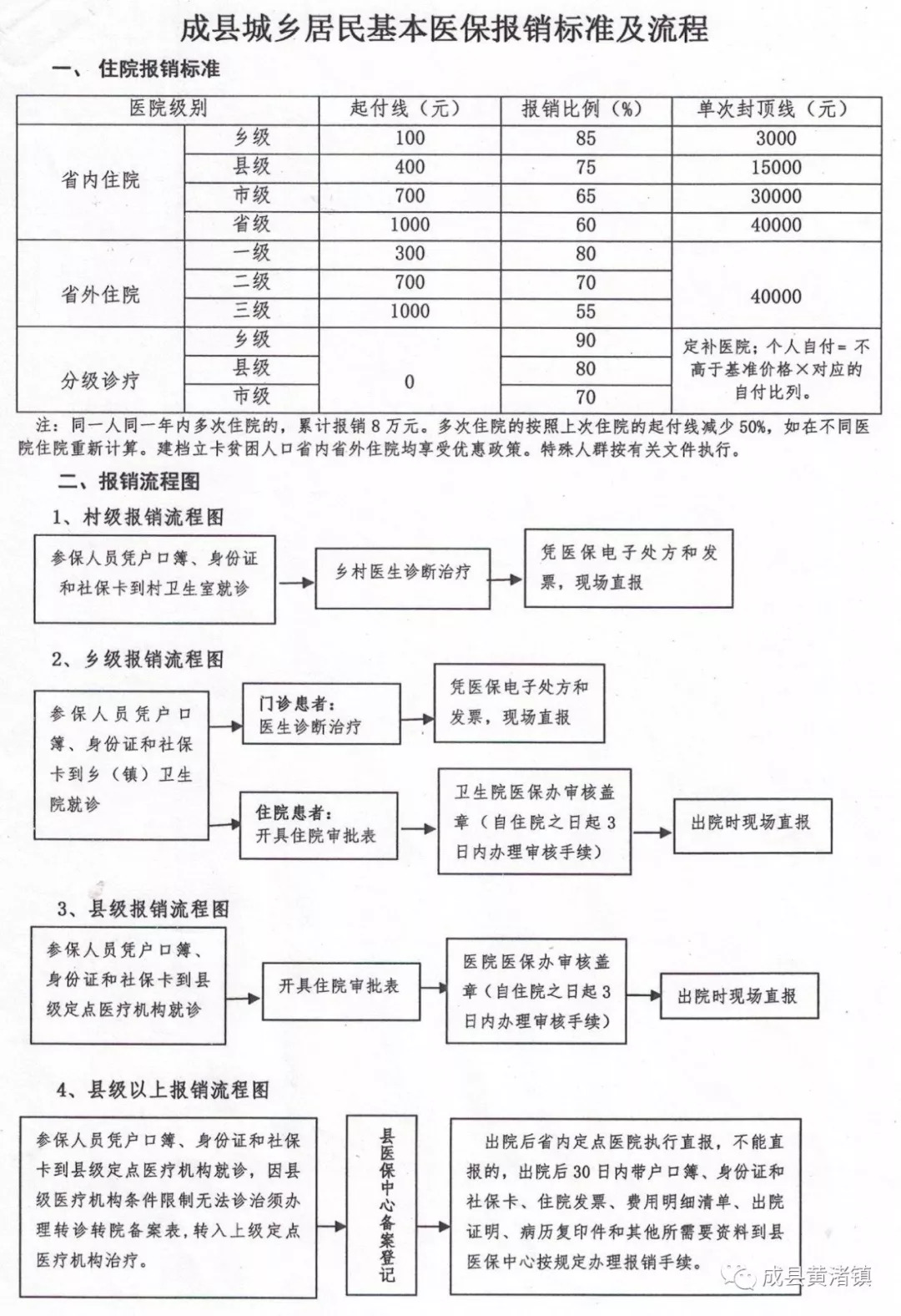 察雅县医疗保障局最新发展规划