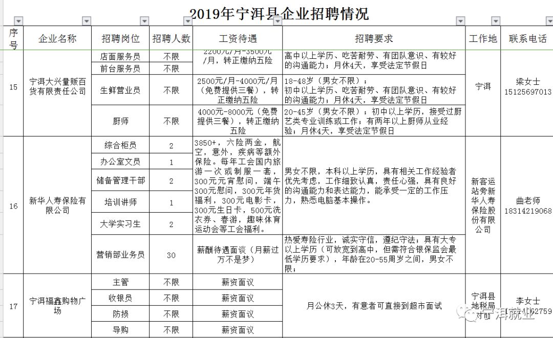 汝宁镇最新招聘信息概览