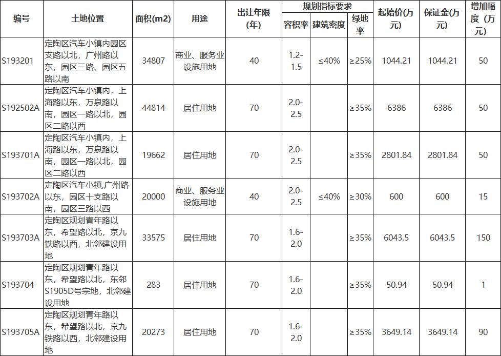 定陶县住房和城乡建设局最新发展规划