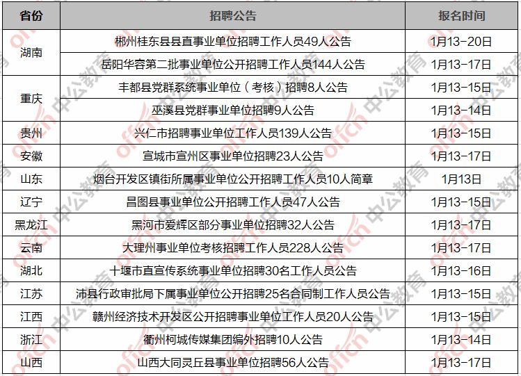 宁洱哈尼族彝族自治县数据和政务服务局最新招聘信息解读