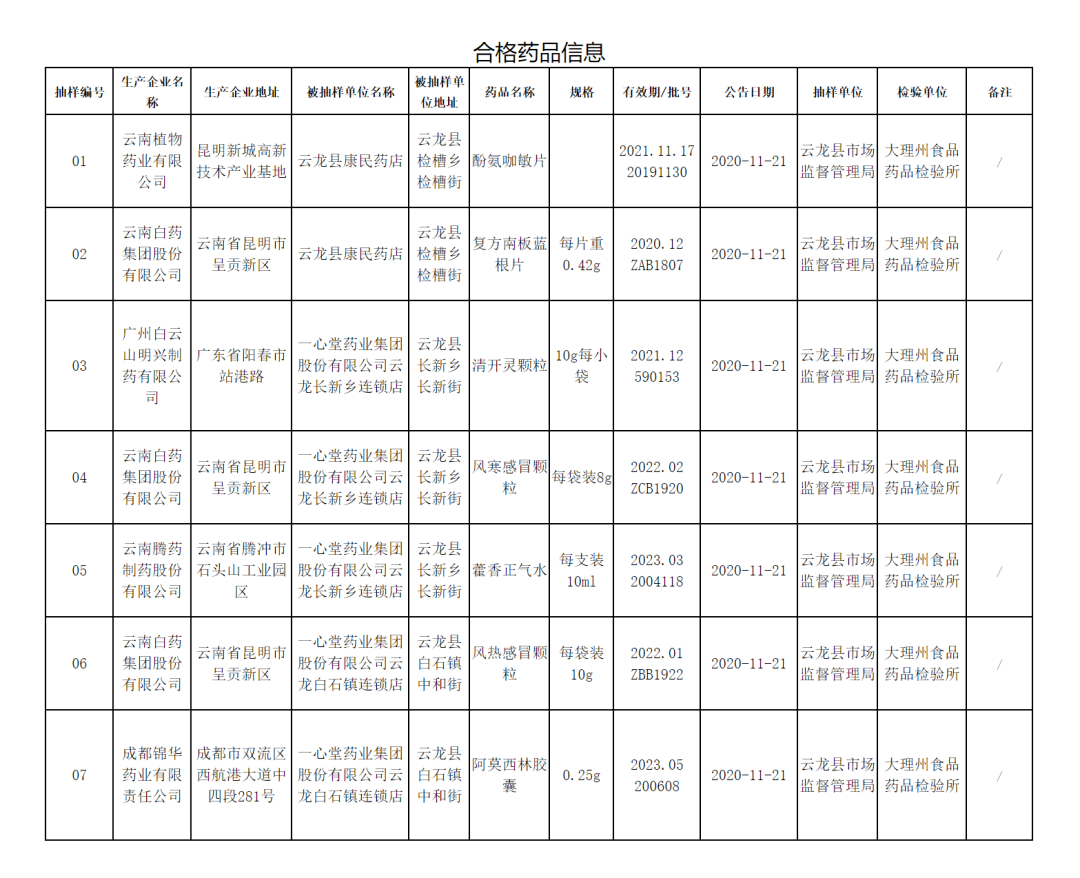 云龙区市场监督管理局最新领导团队亮相，工作展望与监管重任揭秘