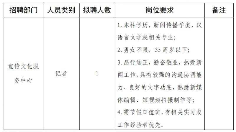 南岸区财政局最新招聘详解