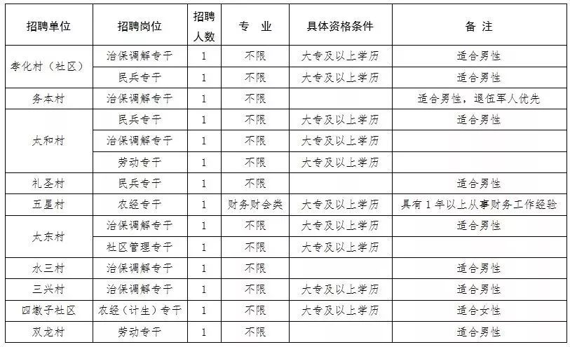 大靖居民委员会招聘公告，最新职位信息及要求发布