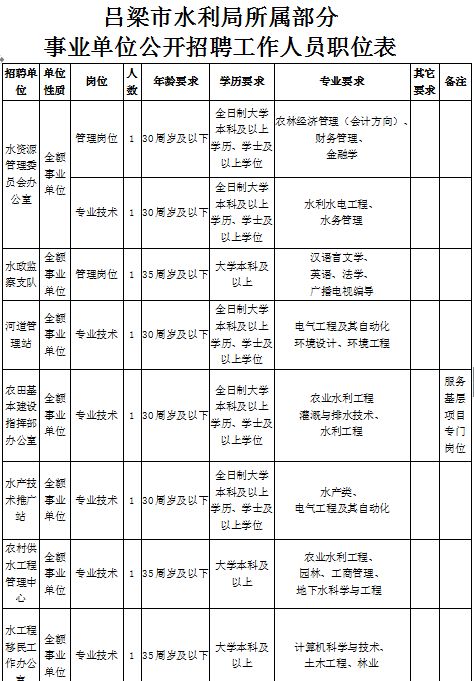 公安县水利局最新招聘信息详解与相关内容探讨