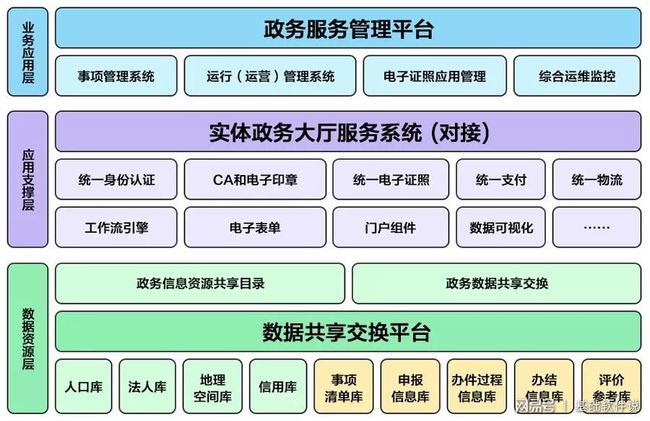 独山县数据和政务服务局最新项目进展报告