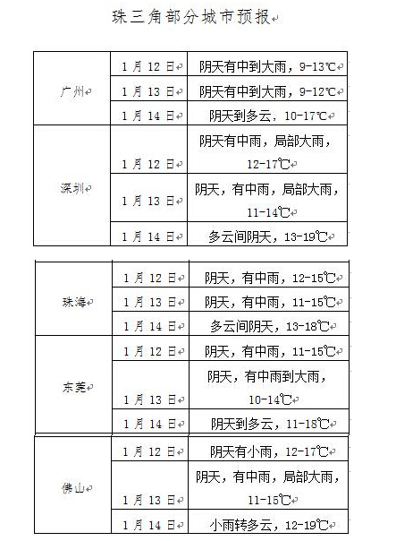 三角乡最新天气预报