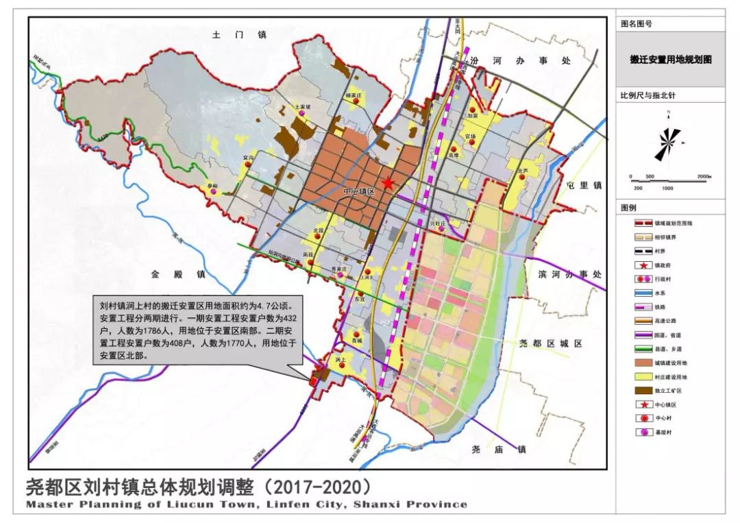 山西省临汾市尧都区刘村镇发展规划概览