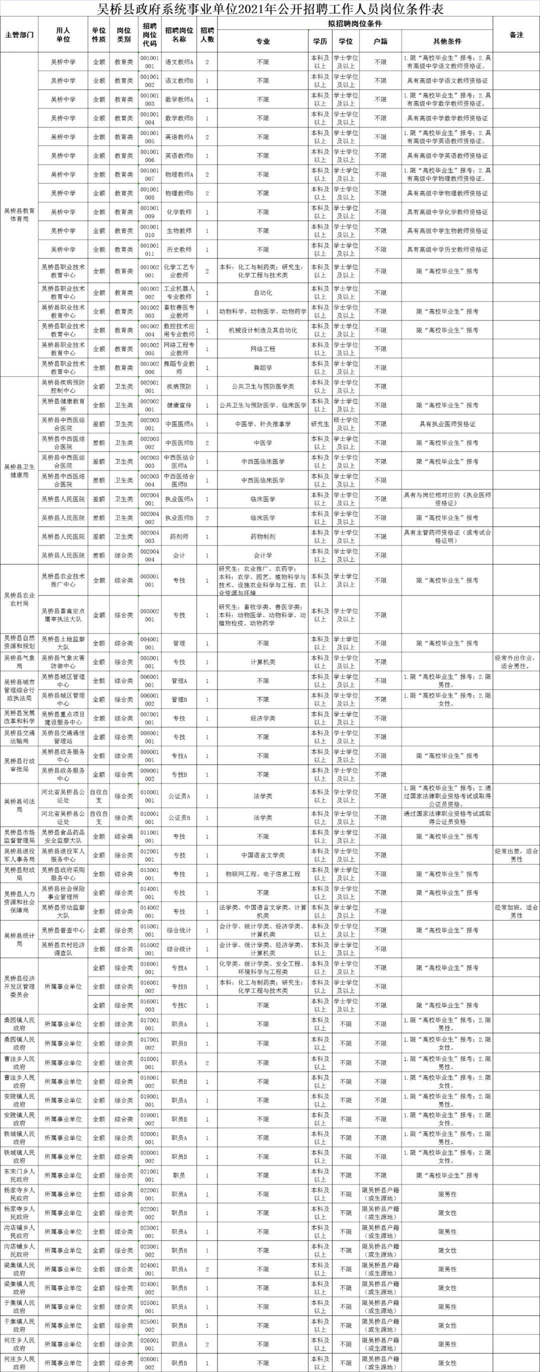 吴桥县人力资源和社会保障局最新项目研究报告揭秘，探索人力资源新动向