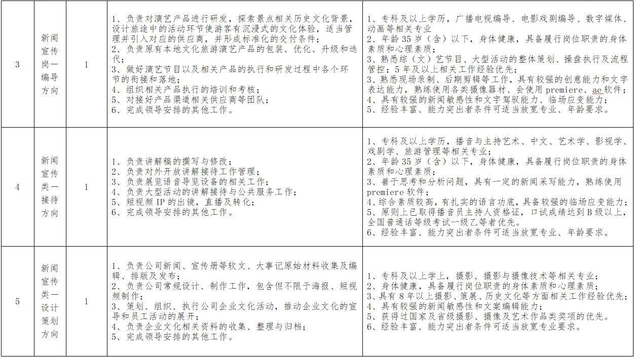 邯郸市文化局最新招聘公告解读